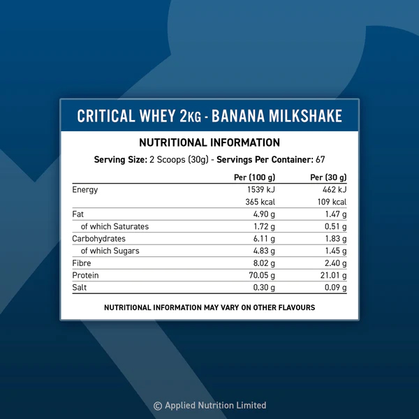 Critical Whey