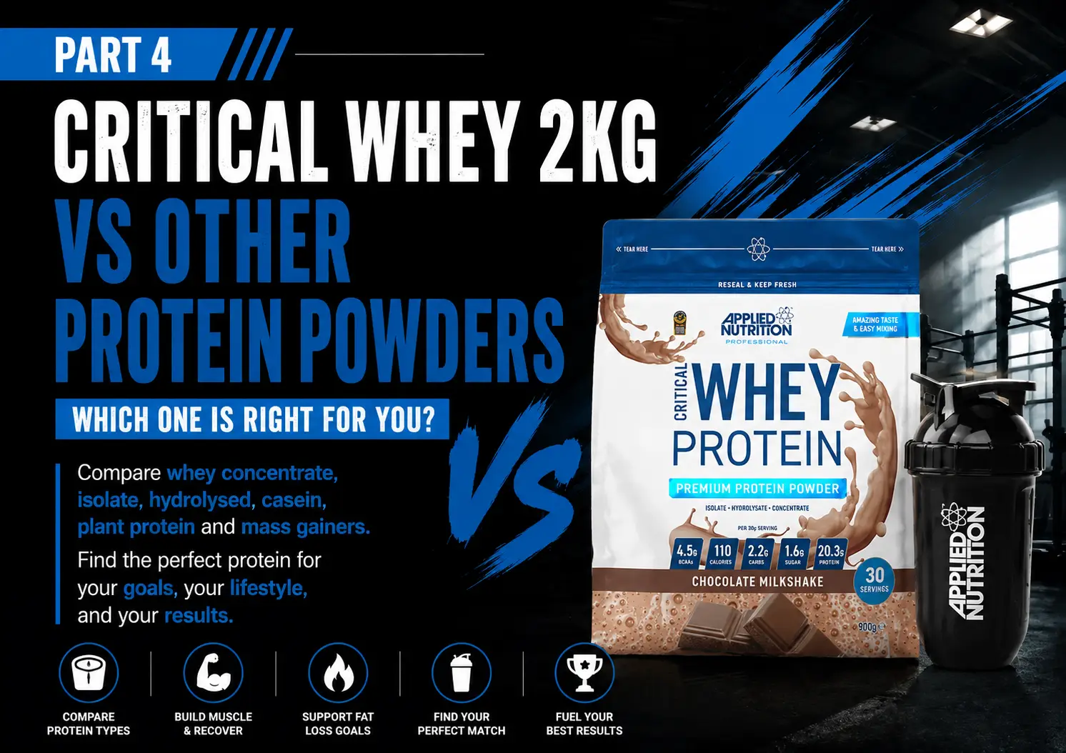 Part 4: Critical Whey Protein 2kg vs Other Protein Powders